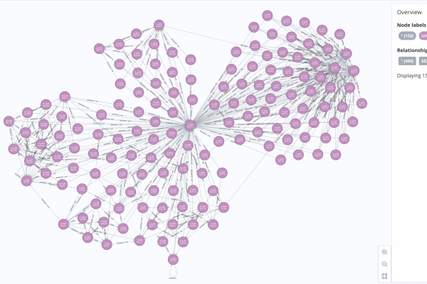 Legal Use Case Nodes 2